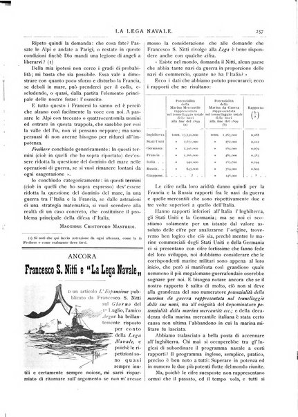 La lega navale rivista quindicinale illustrata