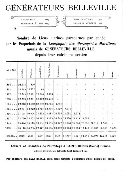 La lega navale rivista quindicinale illustrata