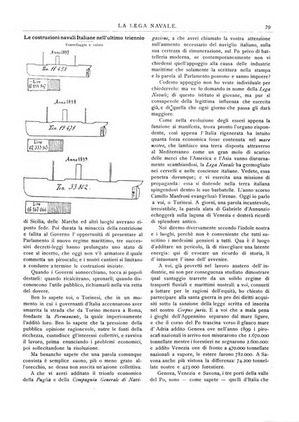 La lega navale rivista quindicinale illustrata