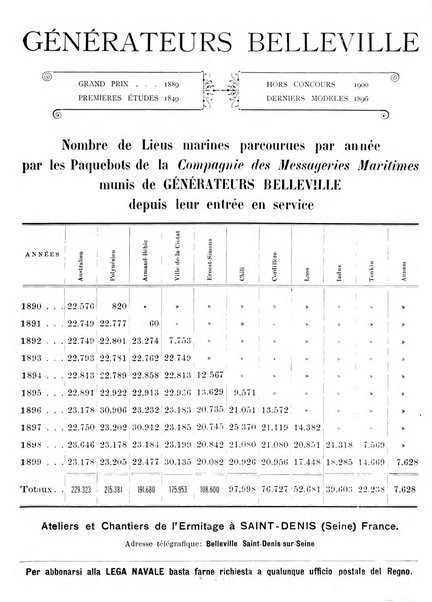 La lega navale rivista quindicinale illustrata