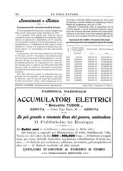 La lega navale rivista quindicinale illustrata