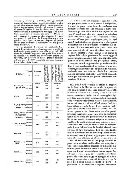 La lega navale rivista quindicinale illustrata