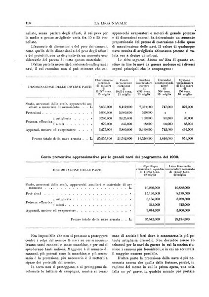 La lega navale rivista quindicinale illustrata