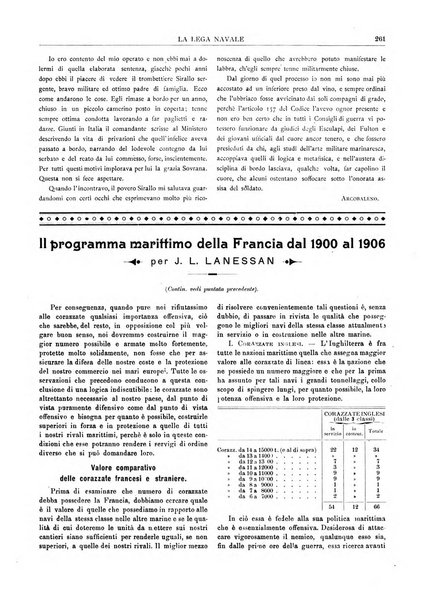 La lega navale rivista quindicinale illustrata