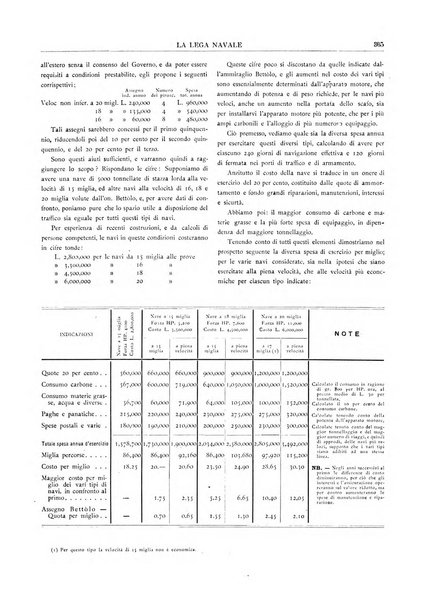 La lega navale rivista quindicinale illustrata