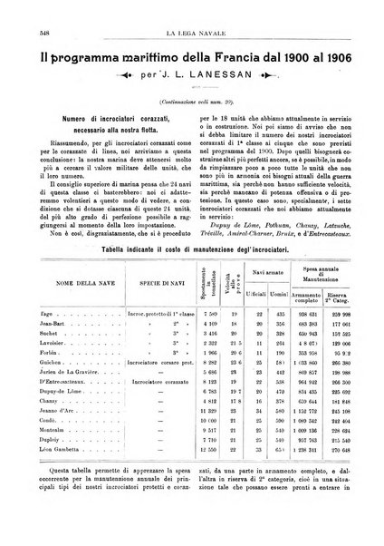 La lega navale rivista quindicinale illustrata