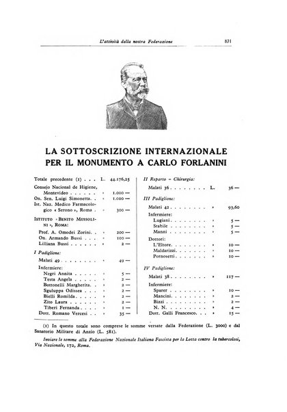 Lotta contro la tubercolosi rivista mensile