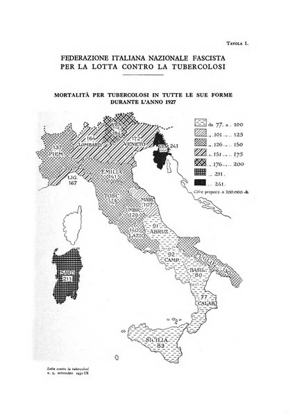 Lotta contro la tubercolosi rivista mensile