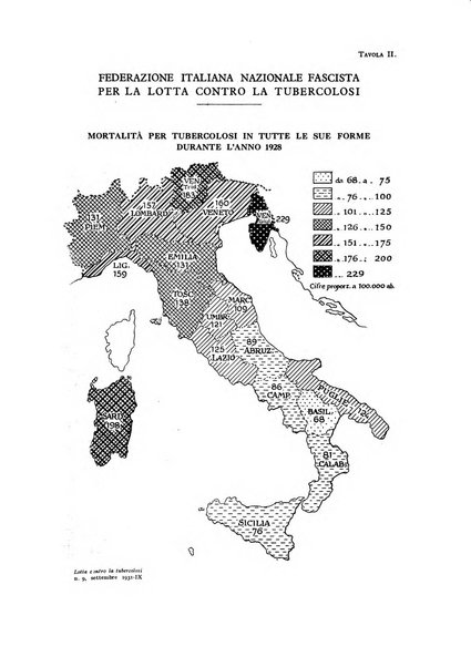 Lotta contro la tubercolosi rivista mensile