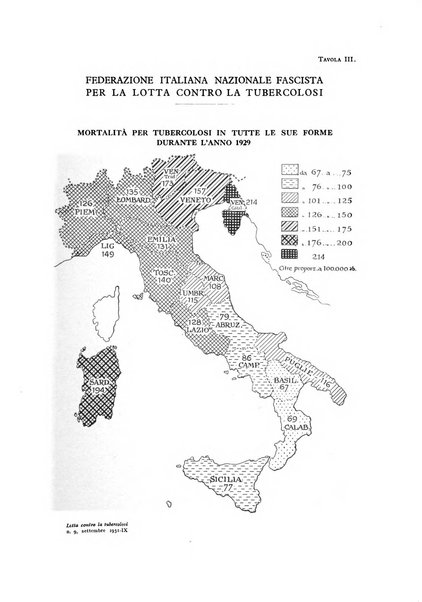 Lotta contro la tubercolosi rivista mensile