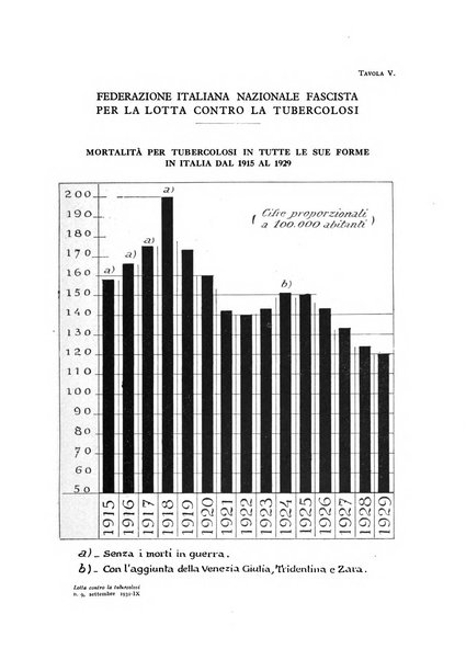 Lotta contro la tubercolosi rivista mensile