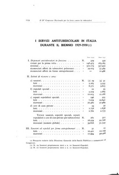 Lotta contro la tubercolosi rivista mensile