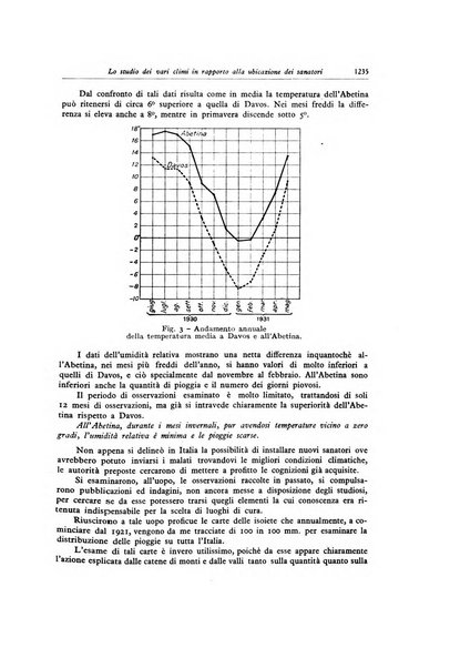 Lotta contro la tubercolosi rivista mensile