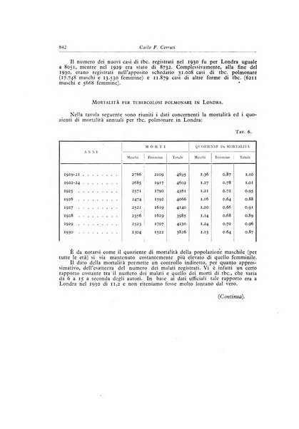 Lotta contro la tubercolosi rivista mensile