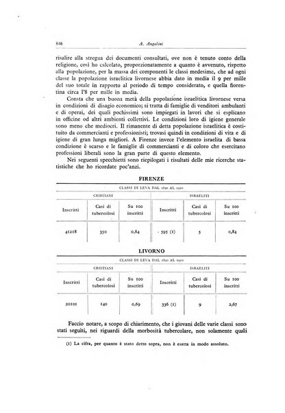 Lotta contro la tubercolosi rivista mensile