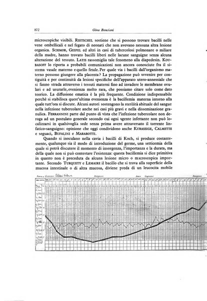 Lotta contro la tubercolosi rivista mensile