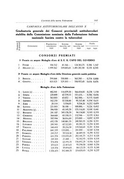 Lotta contro la tubercolosi rivista mensile