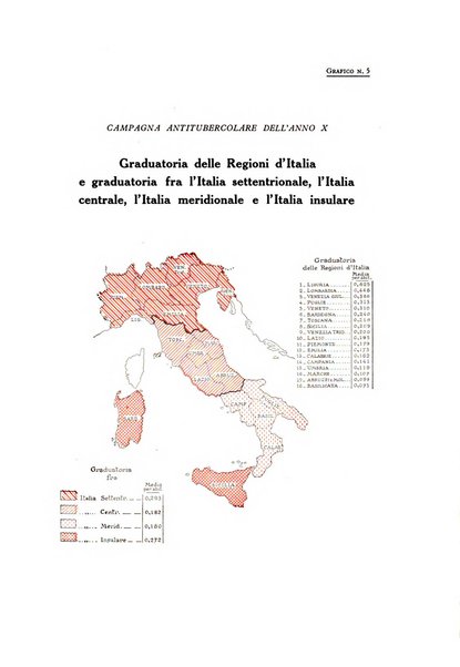 Lotta contro la tubercolosi rivista mensile