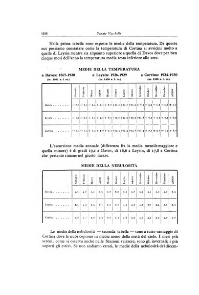 Lotta contro la tubercolosi rivista mensile