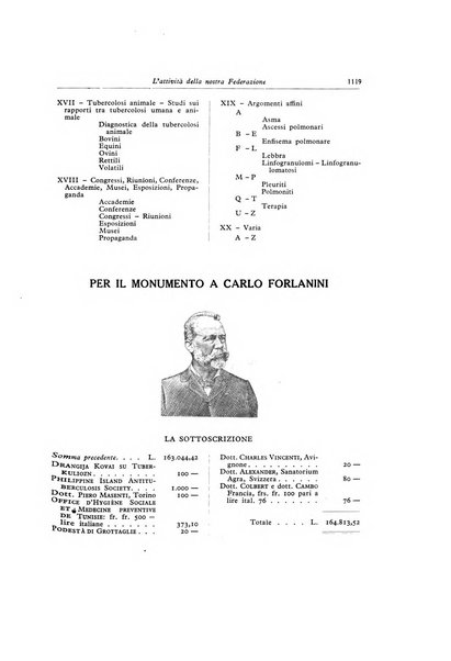 Lotta contro la tubercolosi rivista mensile