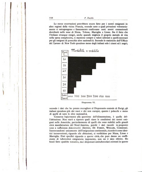 Lotta contro la tubercolosi rivista mensile