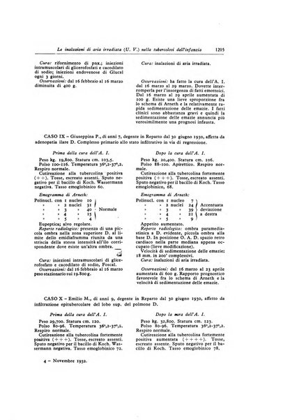 Lotta contro la tubercolosi rivista mensile