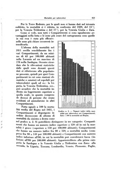 Lotta contro la tubercolosi rivista mensile