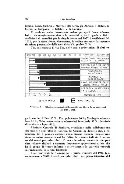 Lotta contro la tubercolosi rivista mensile