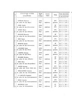 giornale/TO00188014/1933/unico/00000910