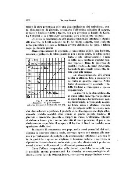 Lotta contro la tubercolosi rivista mensile