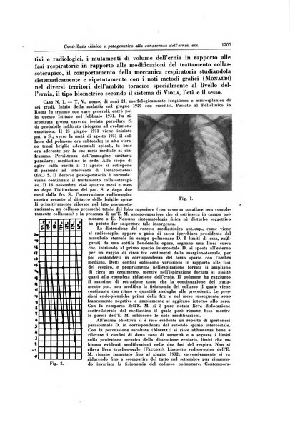 Lotta contro la tubercolosi rivista mensile