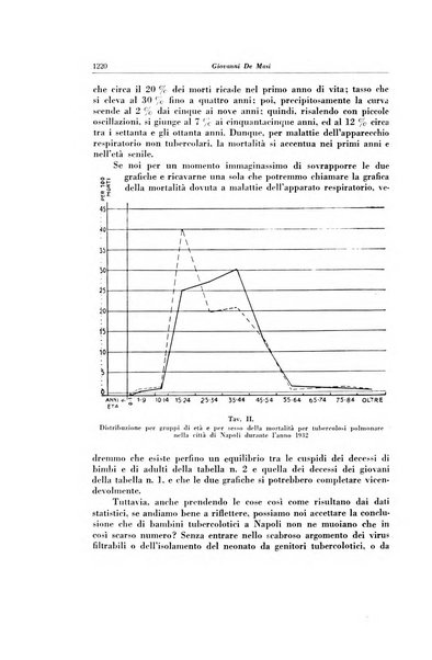 Lotta contro la tubercolosi rivista mensile