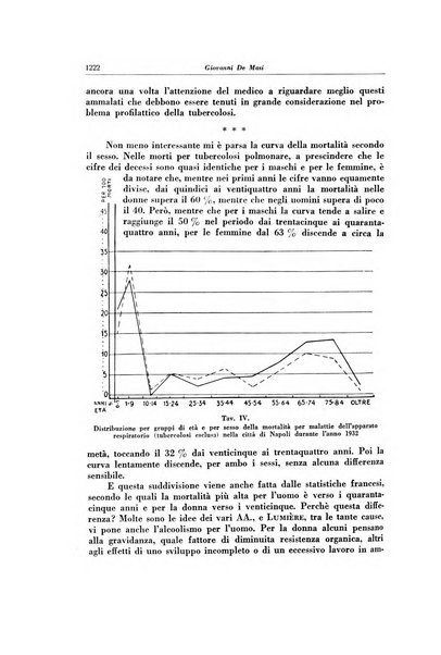 Lotta contro la tubercolosi rivista mensile