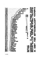 giornale/TO00188014/1933/unico/00001301