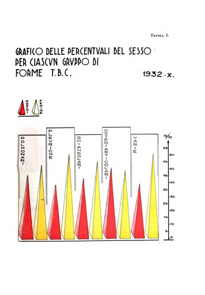 Lotta contro la tubercolosi rivista mensile