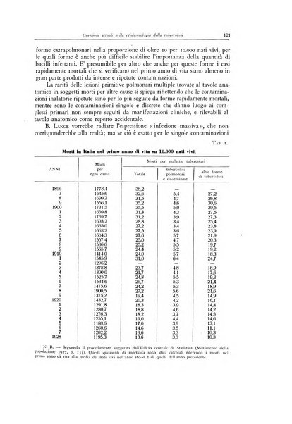 Lotta contro la tubercolosi rivista mensile