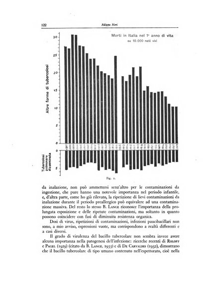 Lotta contro la tubercolosi rivista mensile