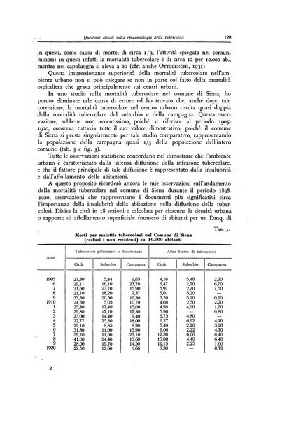 Lotta contro la tubercolosi rivista mensile