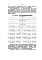 giornale/TO00188014/1934/unico/00000156