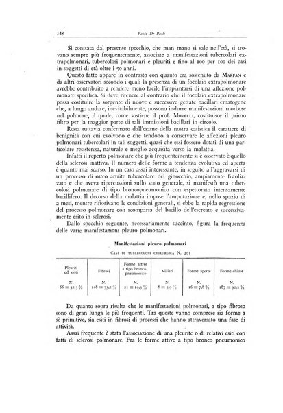 Lotta contro la tubercolosi rivista mensile