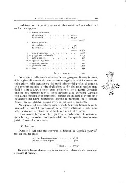 Lotta contro la tubercolosi rivista mensile