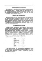 giornale/TO00188014/1934/unico/00000437