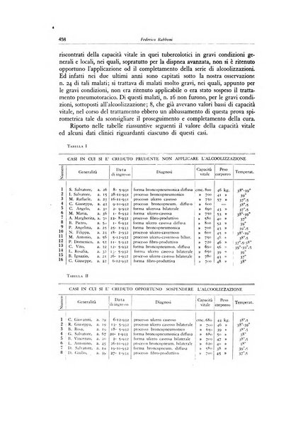 Lotta contro la tubercolosi rivista mensile