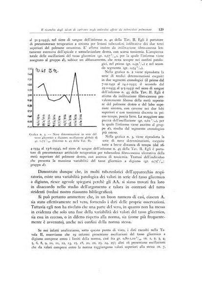 Lotta contro la tubercolosi rivista mensile