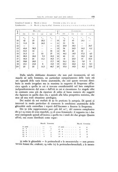 Lotta contro la tubercolosi rivista mensile