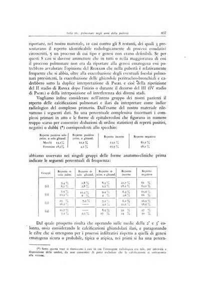 Lotta contro la tubercolosi rivista mensile