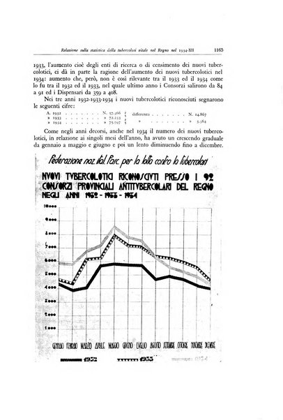 Lotta contro la tubercolosi rivista mensile