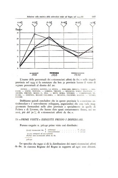 Lotta contro la tubercolosi rivista mensile