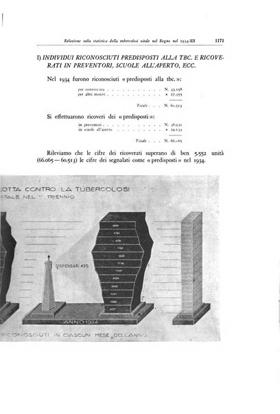 Lotta contro la tubercolosi rivista mensile