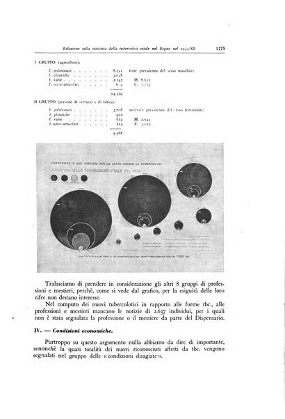 Lotta contro la tubercolosi rivista mensile